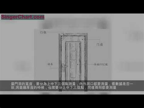 一般門框尺寸|【門尺寸】門尺寸大揭密：房門、玄關門、推拉門完美。